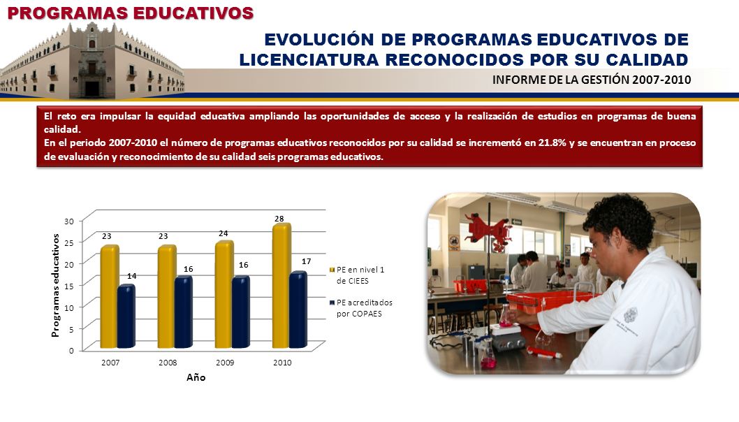 PROGRAMAS EDUCATIVOS EVOLUCIÓN DE PROGRAMAS EDUCATIVOS DE LICENCIATURA RECONOCIDOS POR SU CALIDAD. INFORME DE LA GESTIÓN