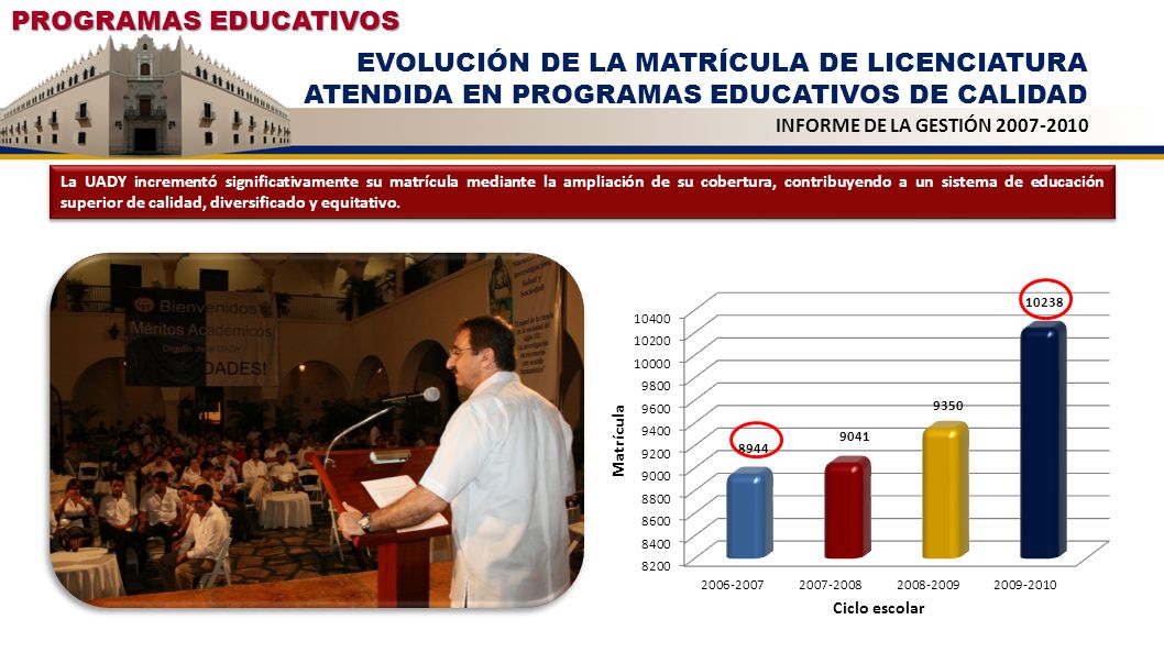 PROGRAMAS EDUCATIVOS EVOLUCIÓN DE LA MATRÍCULA DE LICENCIATURA ATENDIDA EN PROGRAMAS EDUCATIVOS DE CALIDAD.