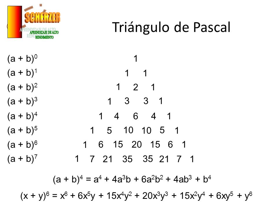 Triángulo de Pascal SCHERZER APRENDIZAJE DE ALTO RENDIMIENTO (a + b)0