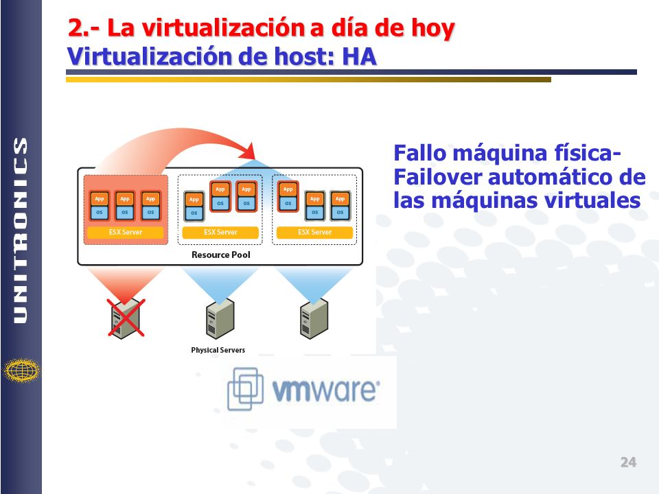 2.- La virtualización a día de hoy Virtualización de host: HA