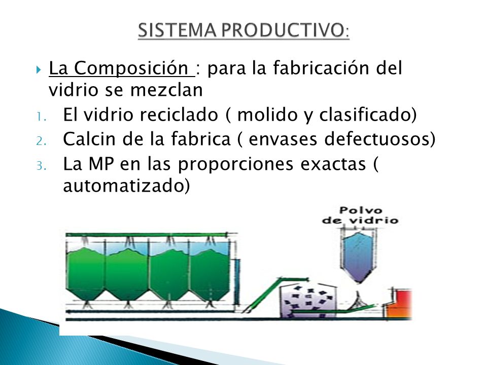 SISTEMA PRODUCTIVO: La Composición : para la fabricación del vidrio se mezclan. El vidrio reciclado ( molido y clasificado)