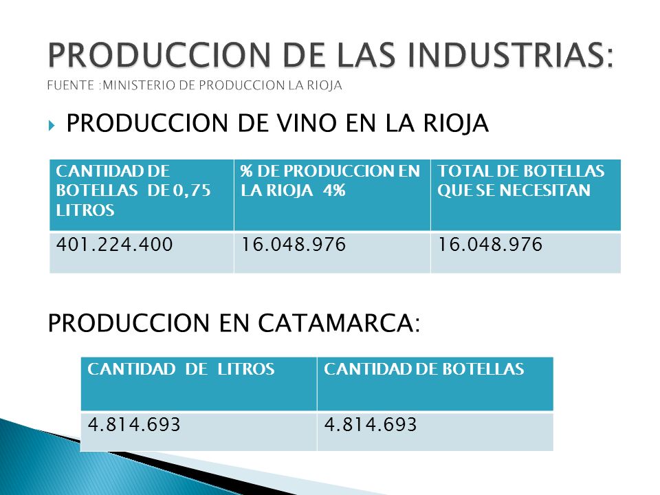 PRODUCCION DE LAS INDUSTRIAS: FUENTE :MINISTERIO DE PRODUCCION LA RIOJA