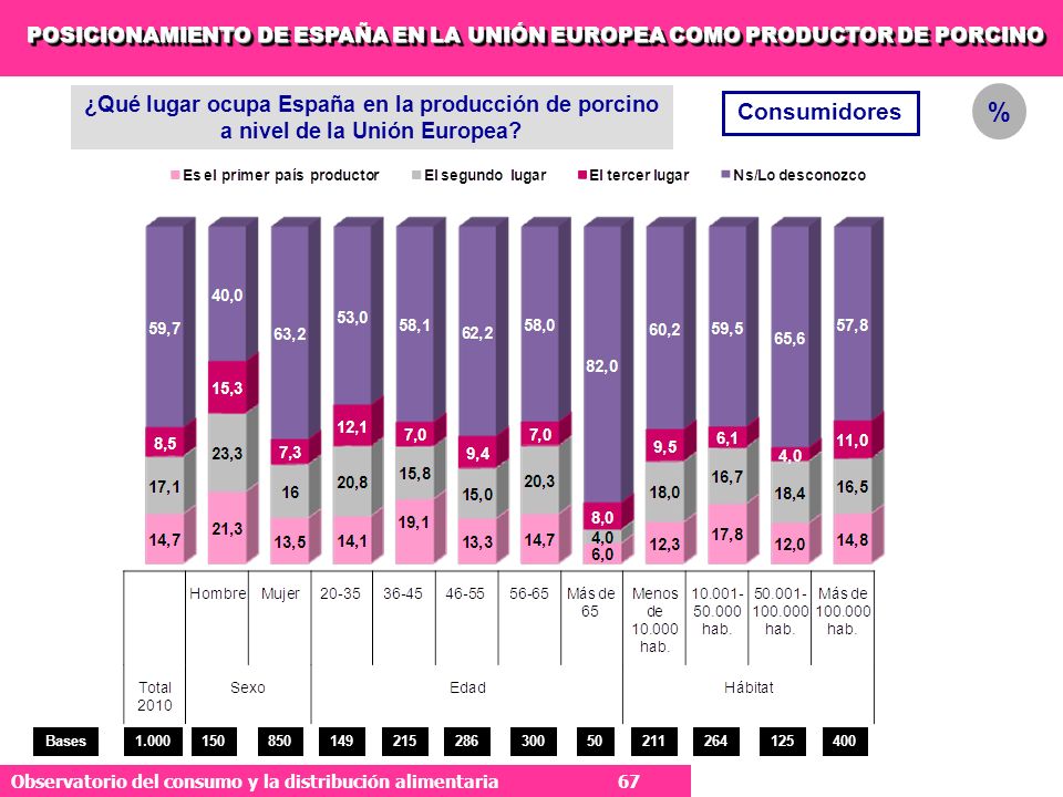 POSICIONAMIENTO DE ESPAÑA EN LA UNIÓN EUROPEA COMO PRODUCTOR DE PORCINO