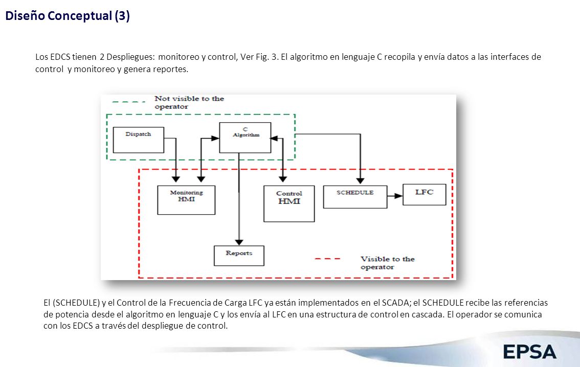 Diseño Conceptual (4) B. Acciones de Control para las unidades de generación.