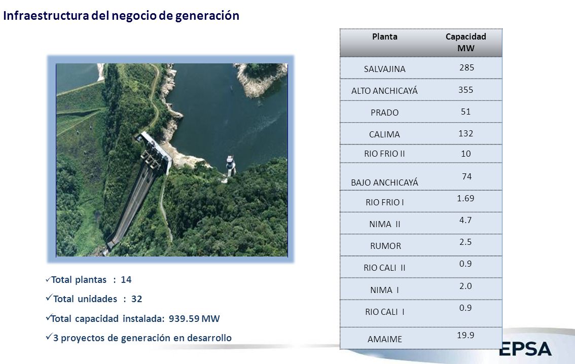 Introducción