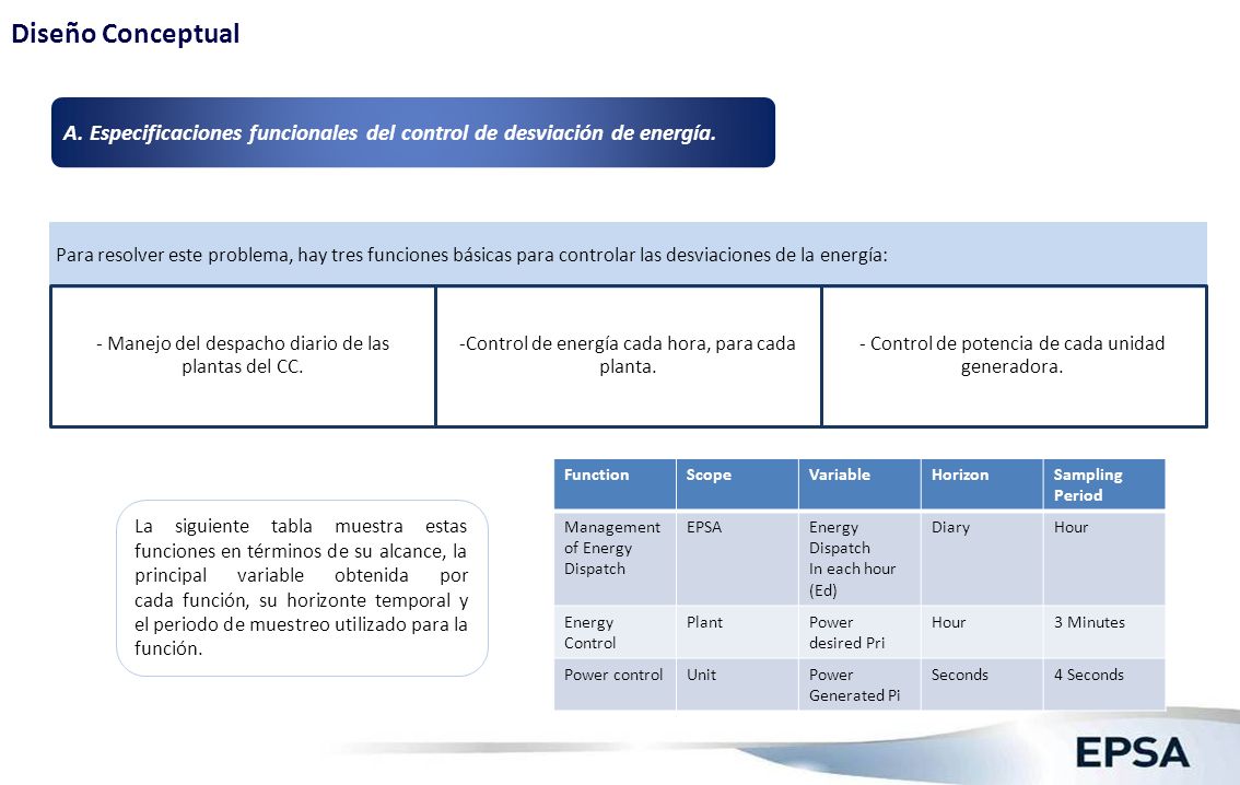 Diseño Conceptual (2) La figura 2 muestra un resumen de los diferentes programas.