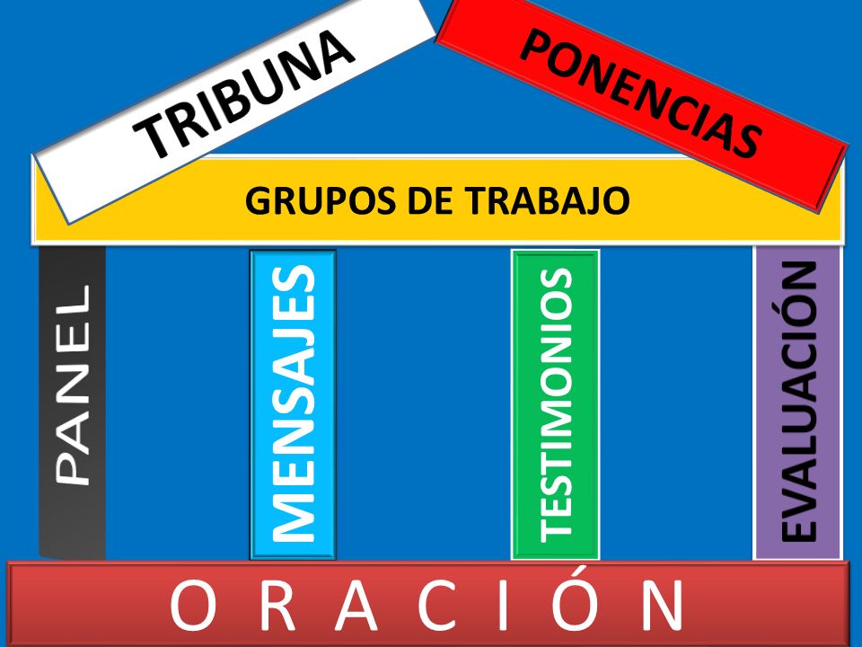 PANEL O R A C I Ó N TRIBUNA MENSAJES PONENCIAS EVALUACIÓN TESTIMONIOS