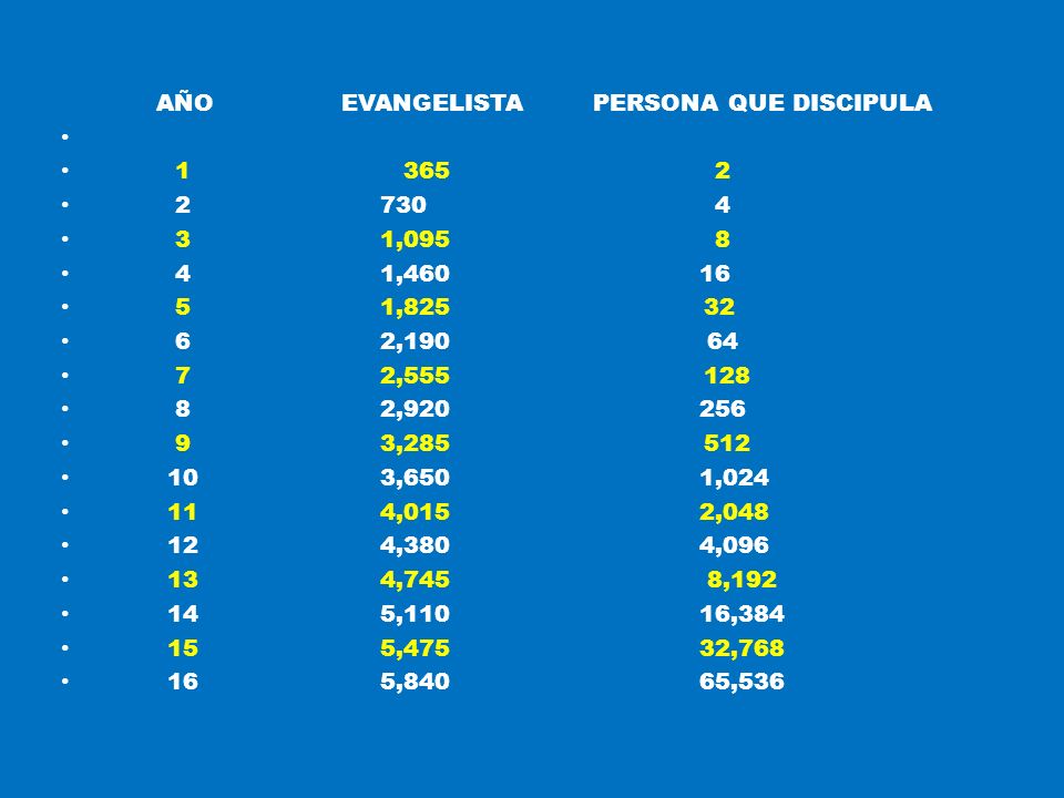 AÑO EVANGELISTA PERSONA QUE DISCIPULA