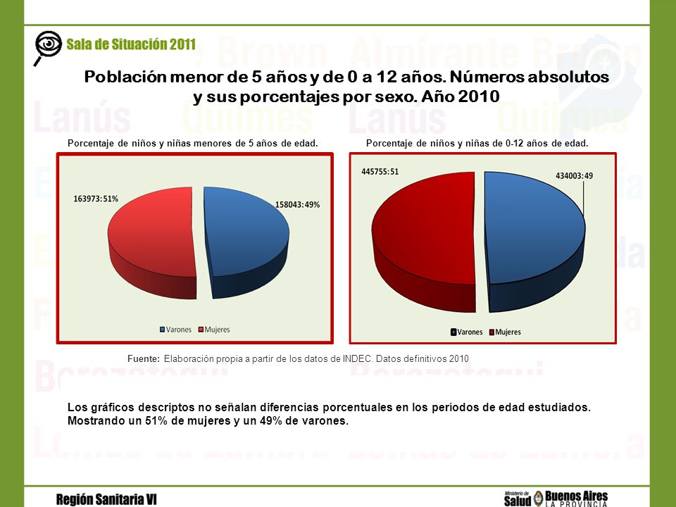 Población menor de 5 años y de 0 a 12 años. Números absolutos