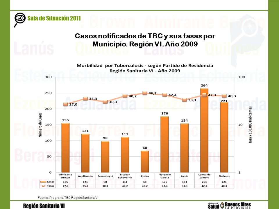Casos notificados de TBC y sus tasas por Municipio. Región VI. Año 2009