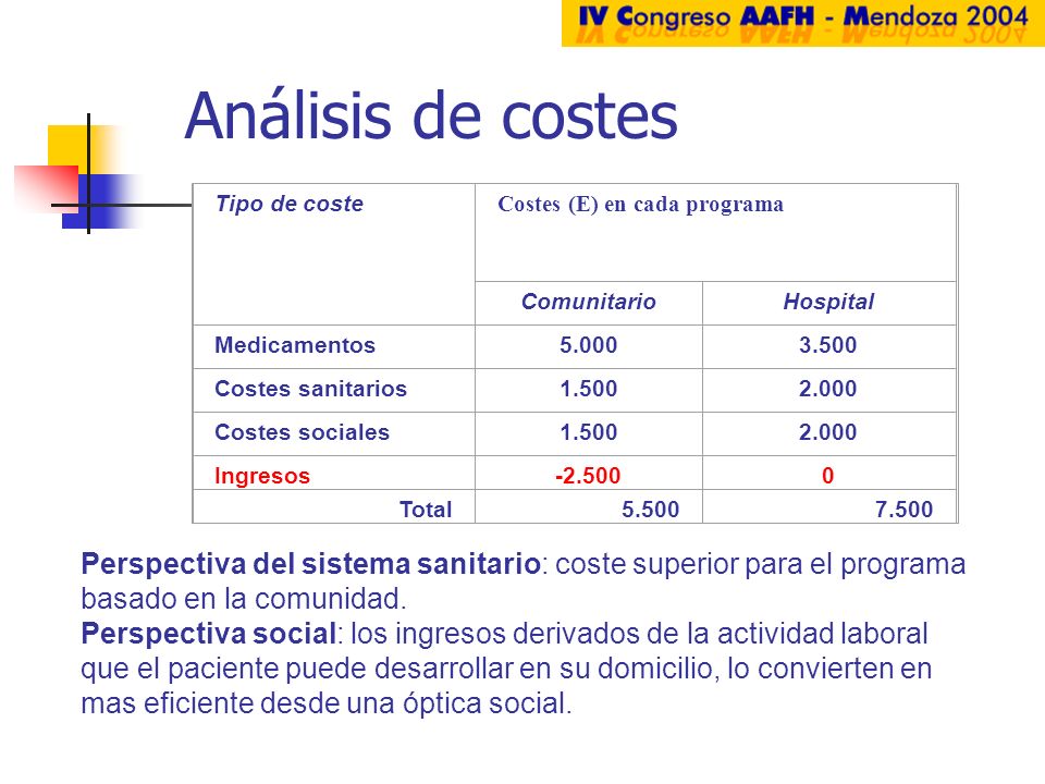 Análisis de costes. Tipo de coste. Costes (E) en cada programa. Comunitario. Hospital. Medicamentos.