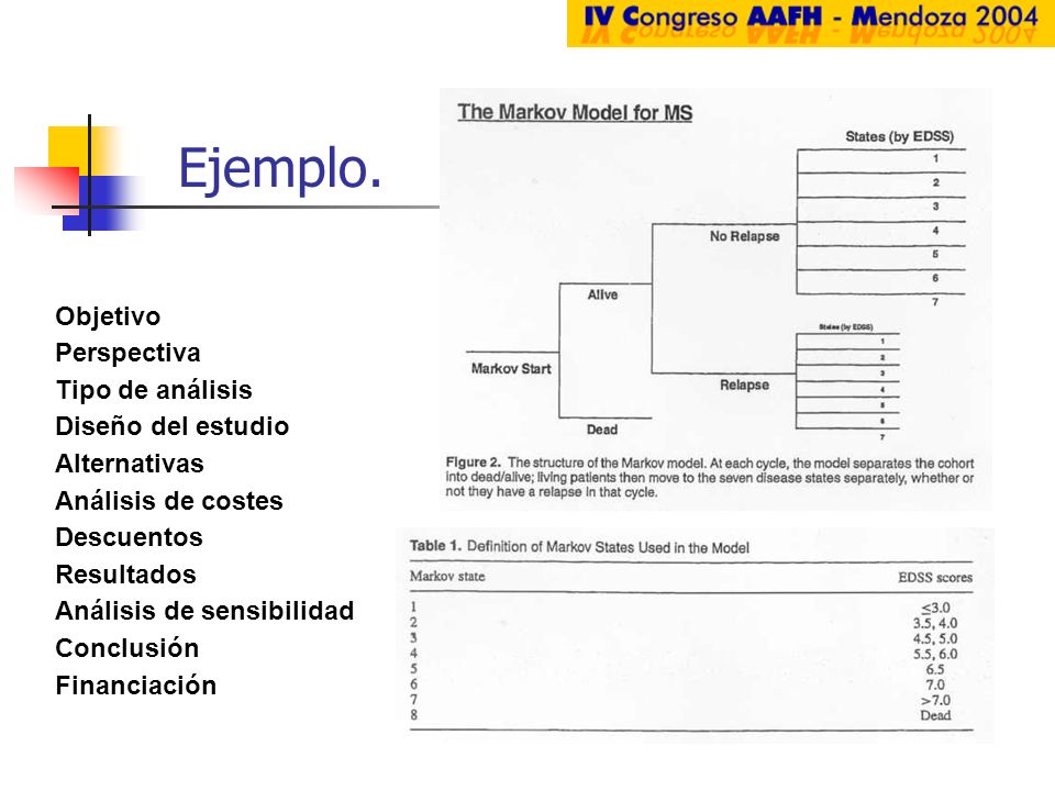 Ejemplo. Objetivo Perspectiva Tipo de análisis Diseño del estudio