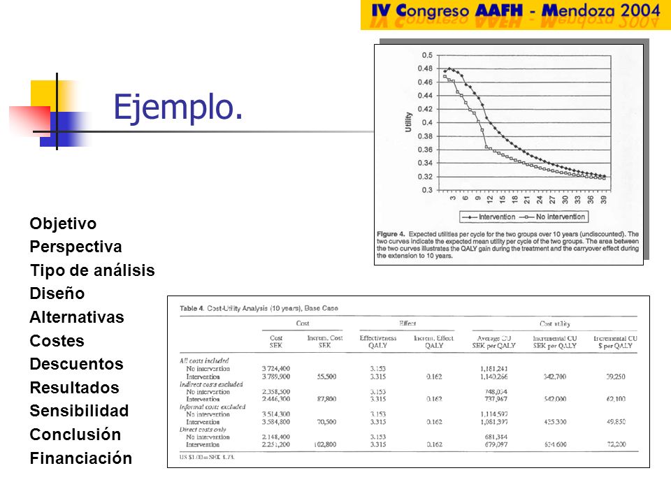 Ejemplo. Objetivo Perspectiva Tipo de análisis Diseño Alternativas