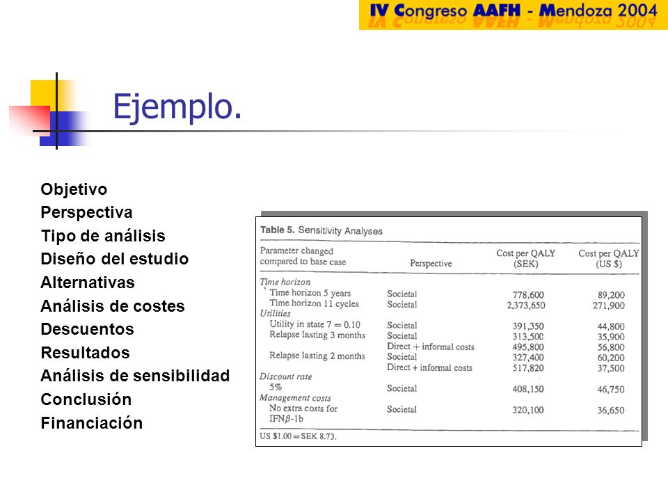 Ejemplo. Objetivo Perspectiva Tipo de análisis Diseño del estudio