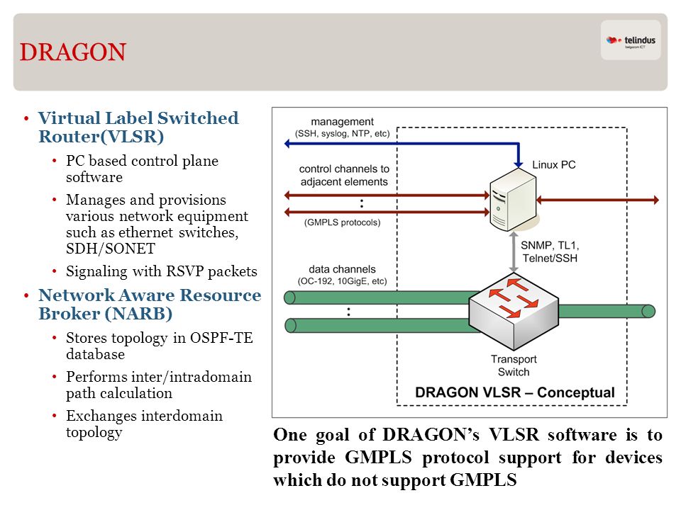 DRAGON Virtual Label Switched Router(VLSR) PC based control plane software.