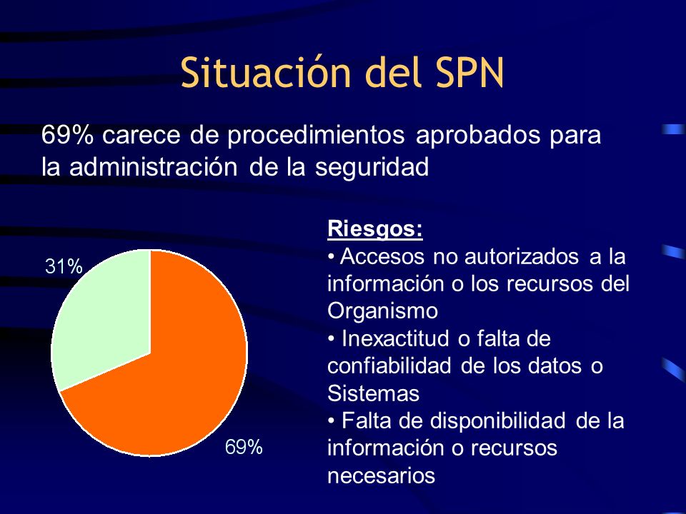 Situación del SPN 69% carece de procedimientos aprobados para la administración de la seguridad. Riesgos: