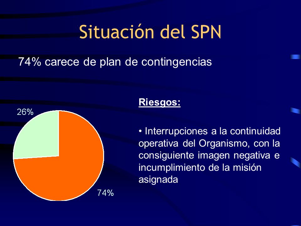 Situación del SPN 74% carece de plan de contingencias Riesgos: