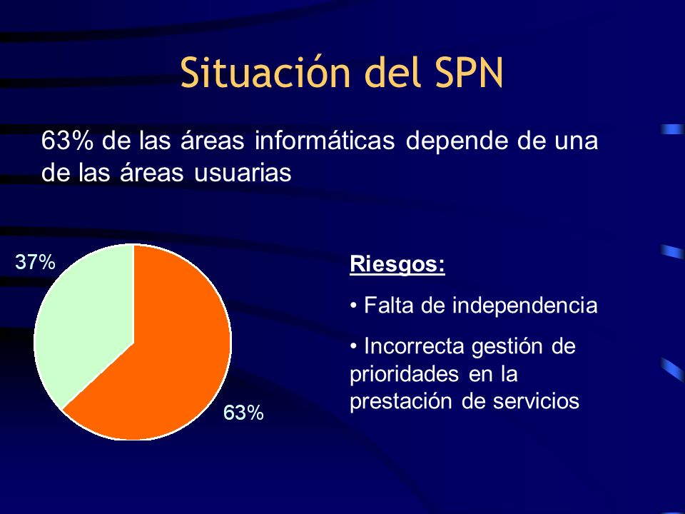 Situación del SPN 63% de las áreas informáticas depende de una de las áreas usuarias. Riesgos: Falta de independencia.