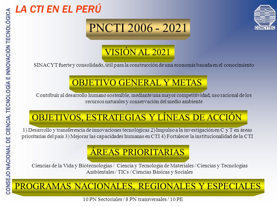 10 PN Sectoriales / 8 PN transversales / 10 PE