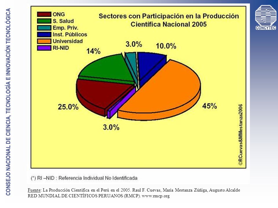 Fuente: La Producción Científica en el Perú en el Raul F