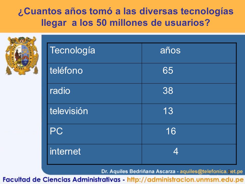 ¿Cuantos años tomó a las diversas tecnologías llegar a los 50 millones de usuarios