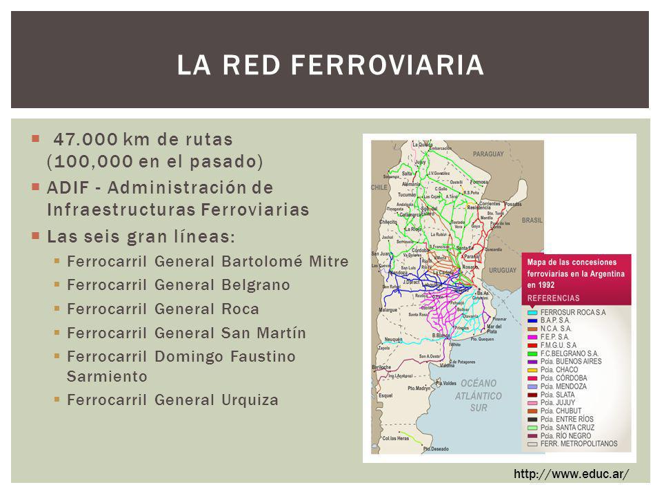 La red ferroviaria km de rutas (100,000 en el pasado)