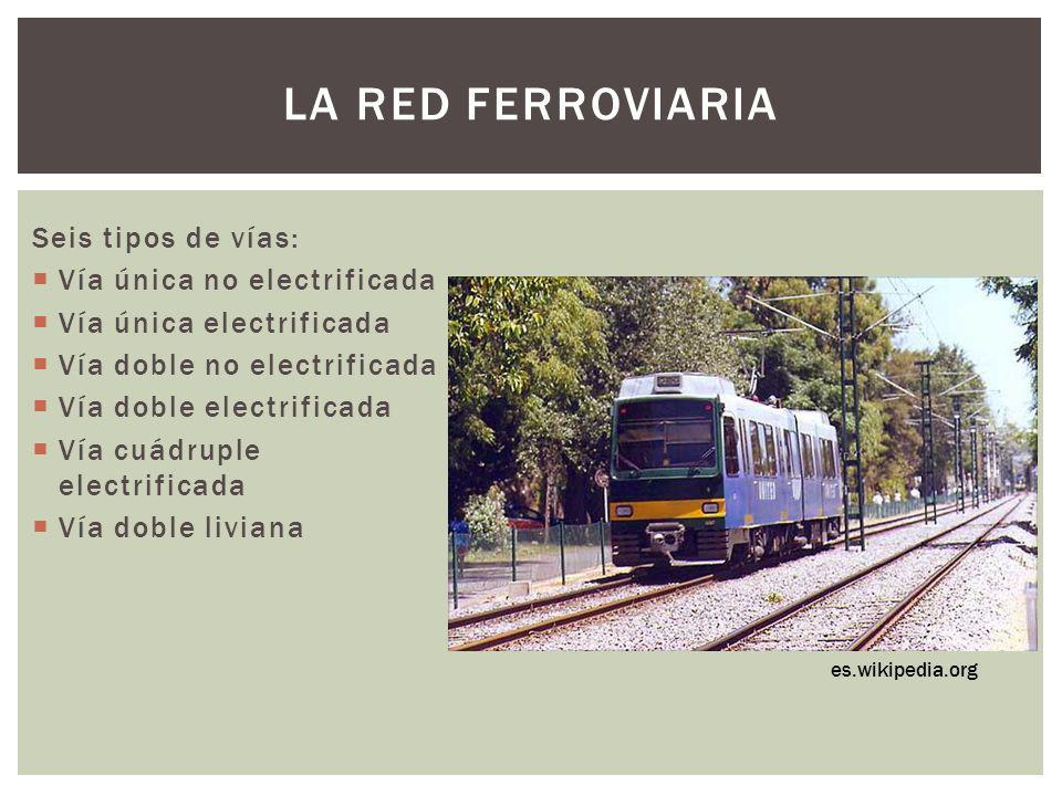La red ferroviaria Seis tipos de vías: Vía única no electrificada