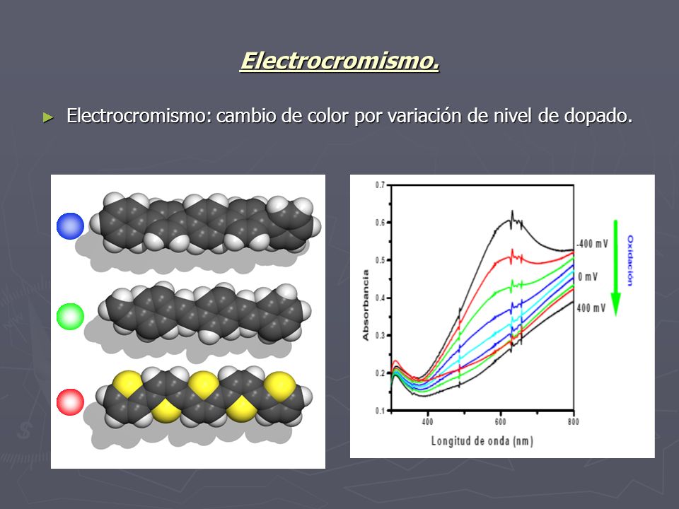 Electrocromismo. Electrocromismo: cambio de color por variación de nivel de dopado.