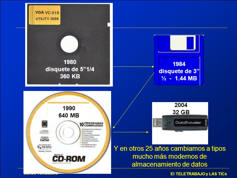 1980 disquete de 5 1/ KB disquete de 3 ½ MB GB MB.