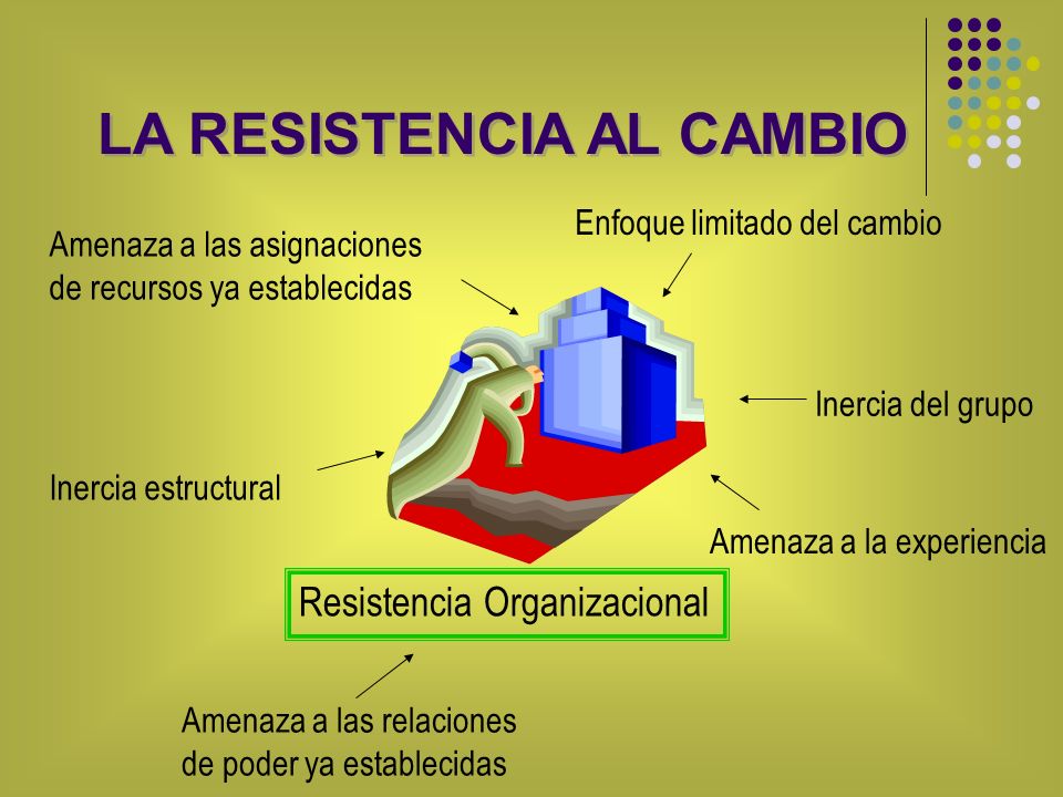 LA RESISTENCIA AL CAMBIO