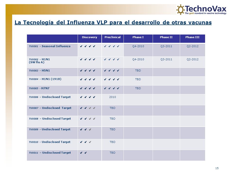 La Tecnología del Influenza VLP para el desarrollo de otras vacunas