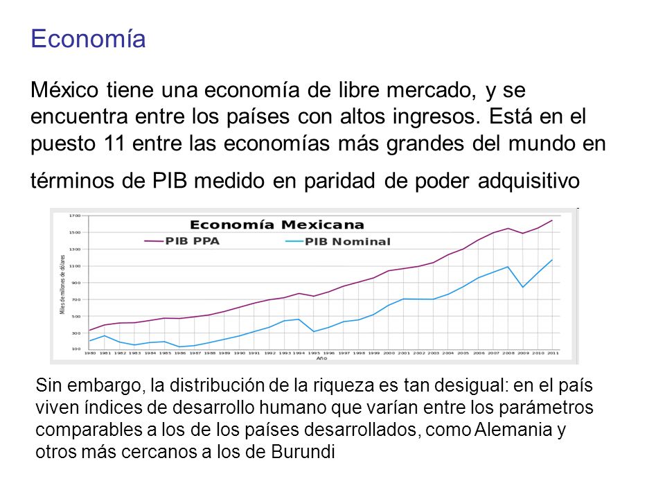 Economía México tiene una economía de libre mercado, y se encuentra entre los países con altos ingresos. Está en el puesto 11 entre las economías más grandes del mundo en términos de PIB medido en paridad de poder adquisitivo