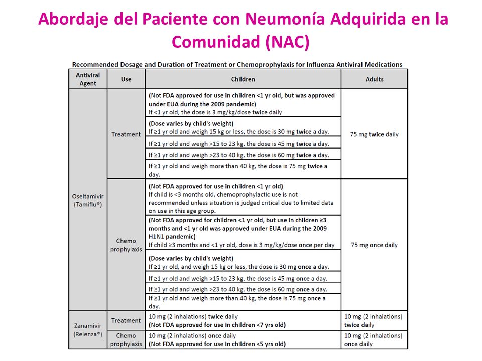Abordaje del Paciente con Neumonía Adquirida en la Comunidad (NAC)