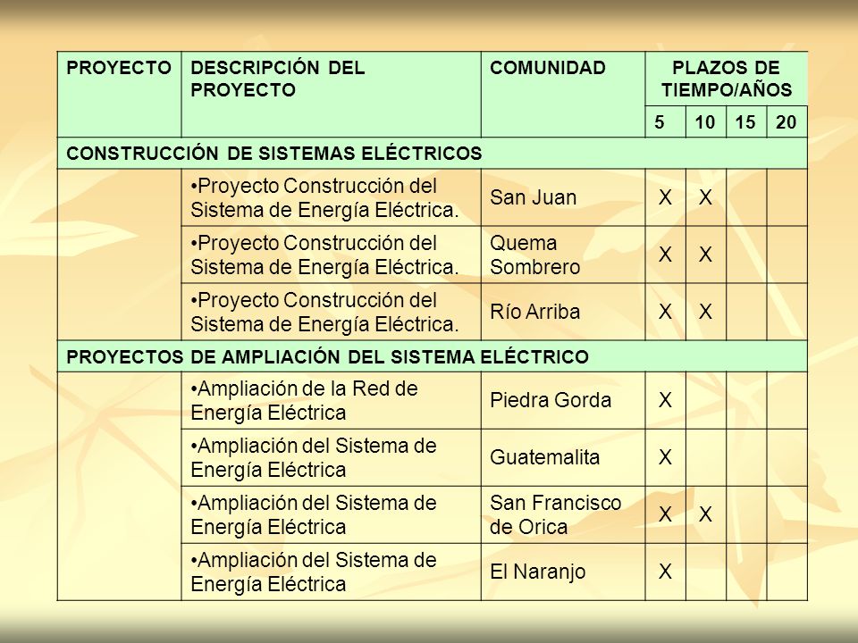 Proyecto Construcción del Sistema de Energía Eléctrica. San Juan X