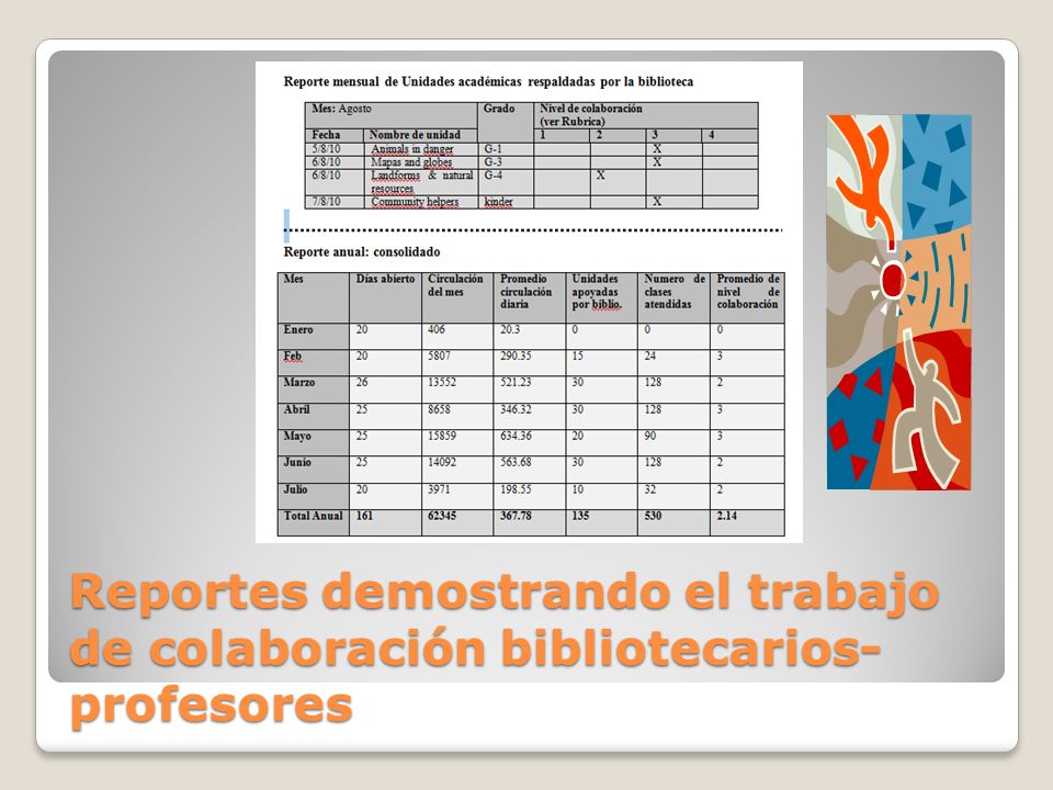 Reportes demostrando el trabajo de colaboración bibliotecarios- profesores