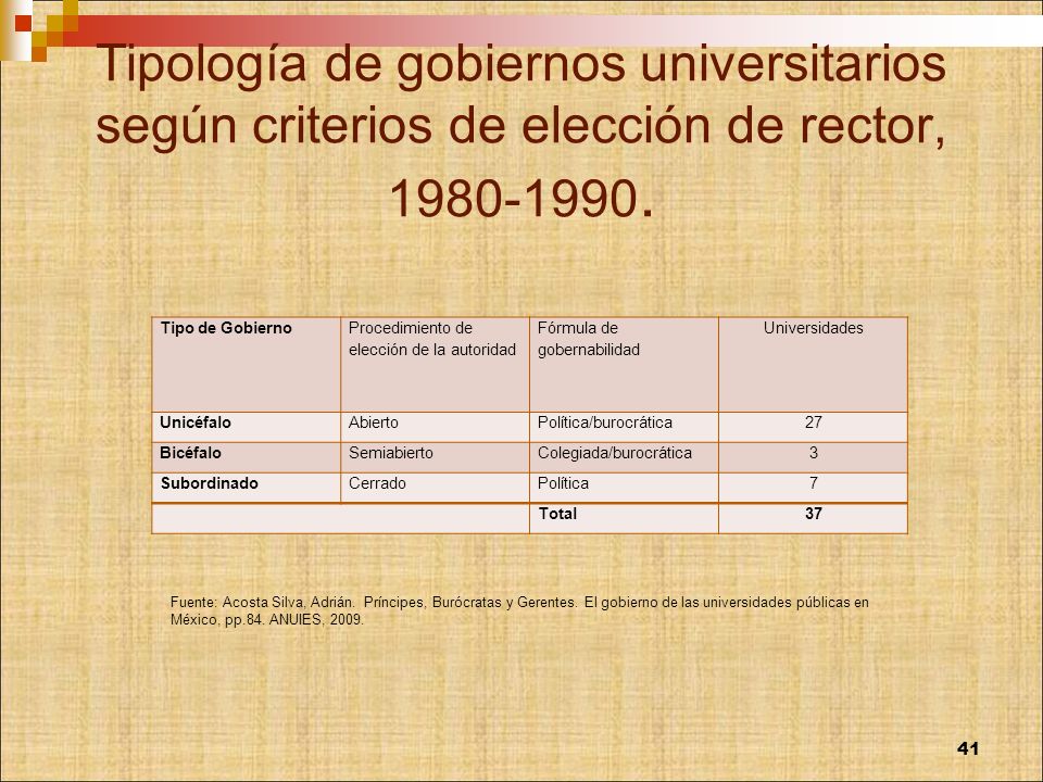 Tipología de gobiernos universitarios según criterios de elección de rector,