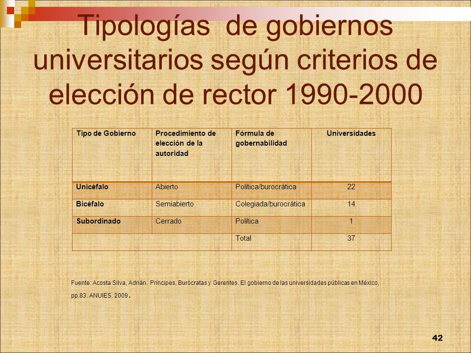 Tipologías de gobiernos universitarios según criterios de elección de rector