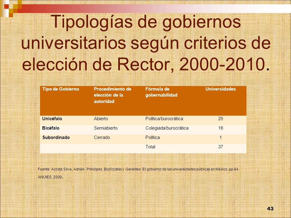 Tipologías de gobiernos universitarios según criterios de elección de Rector,