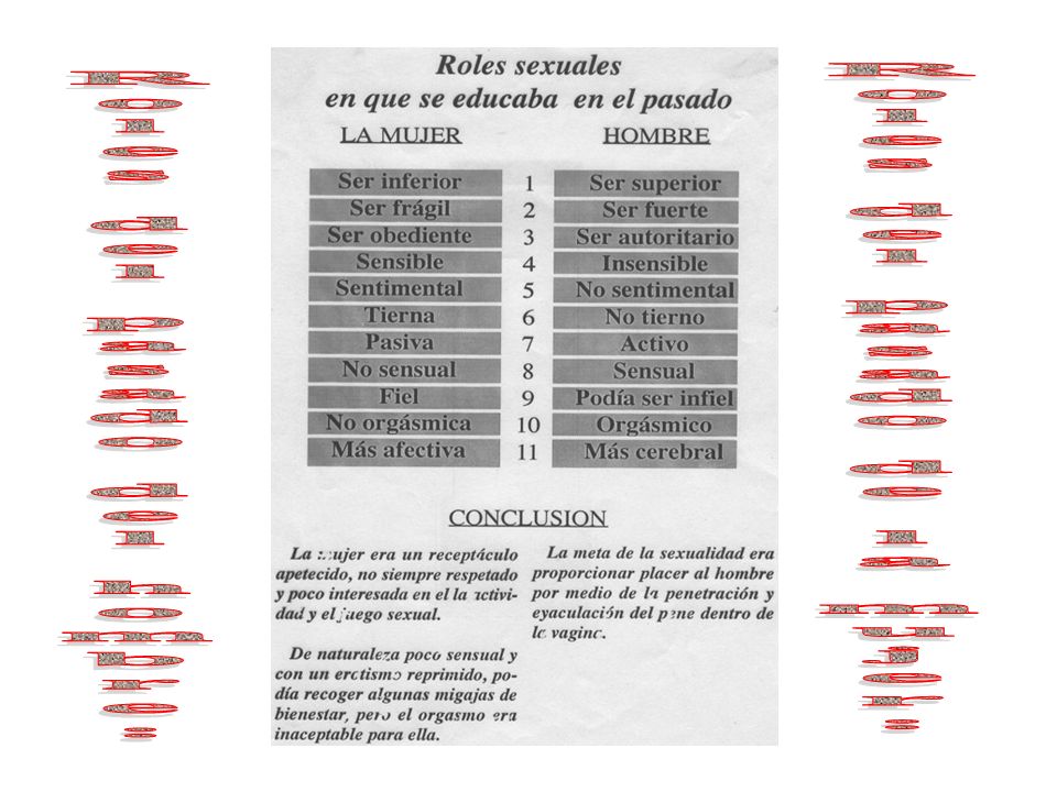 Roles del pasado de la mujer: Roles del pasado del hombre: