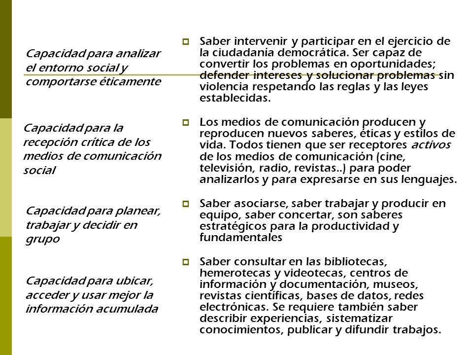 Saber intervenir y participar en el ejercicio de la ciudadanía democrática. Ser capaz de convertir los problemas en oportunidades; defender intereses y solucionar problemas sin violencia respetando las reglas y las leyes establecidas.