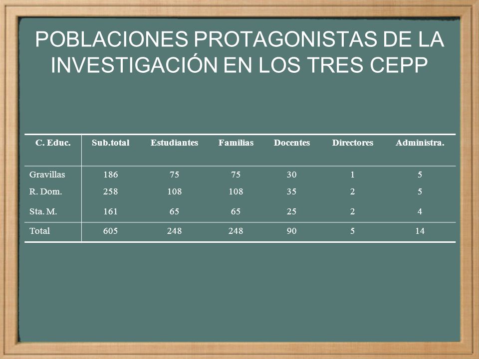 POBLACIONES PROTAGONISTAS DE LA INVESTIGACIÓN EN LOS TRES CEPP