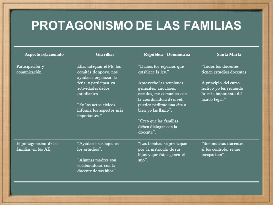 PROTAGONISMO DE LAS FAMILIAS