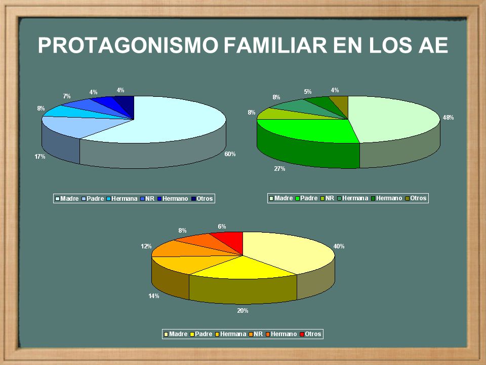 PROTAGONISMO FAMILIAR EN LOS AE