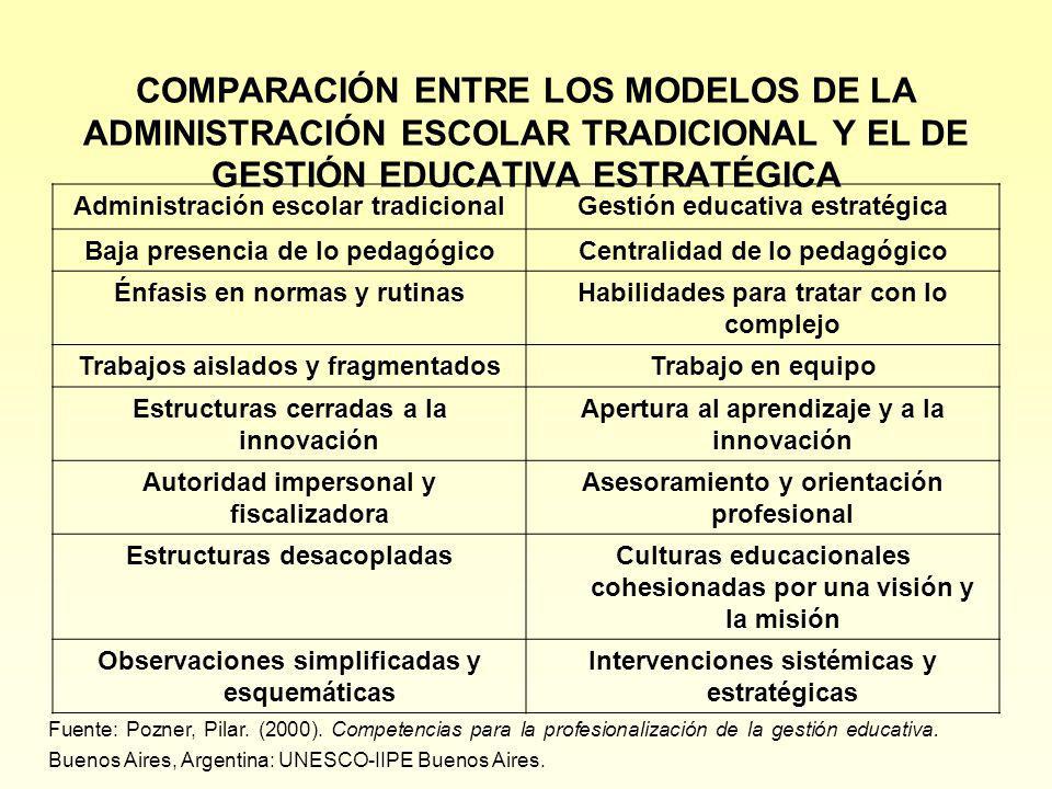 COMPARACIÓN ENTRE LOS MODELOS DE LA ADMINISTRACIÓN ESCOLAR TRADICIONAL Y EL DE GESTIÓN EDUCATIVA ESTRATÉGICA