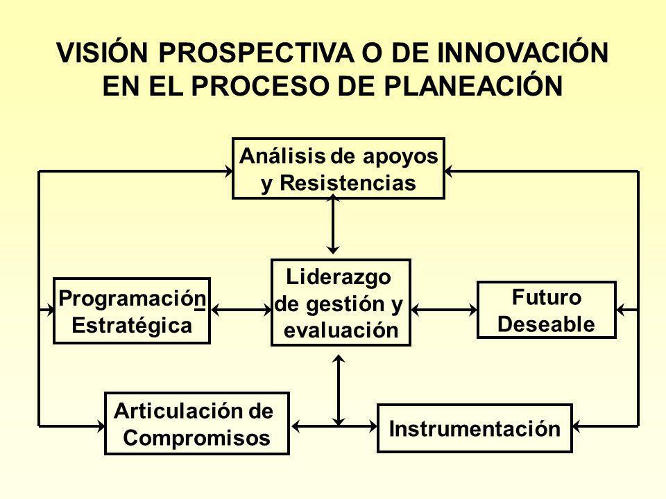 VISIÓN PROSPECTIVA O DE INNOVACIÓN EN EL PROCESO DE PLANEACIÓN