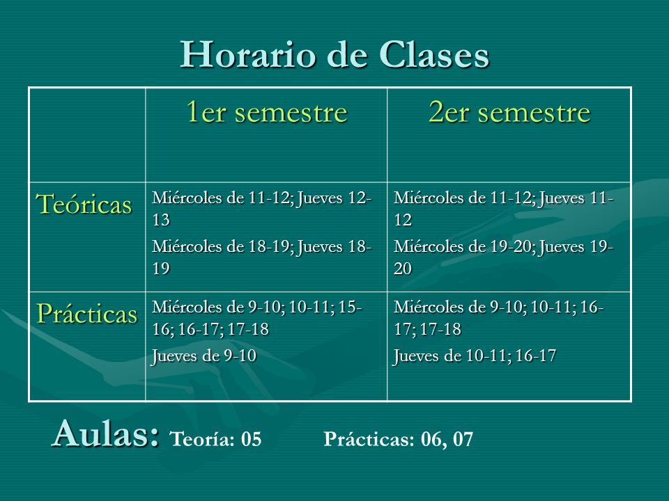 Aulas: Teoría: 05 Prácticas: 06, 07