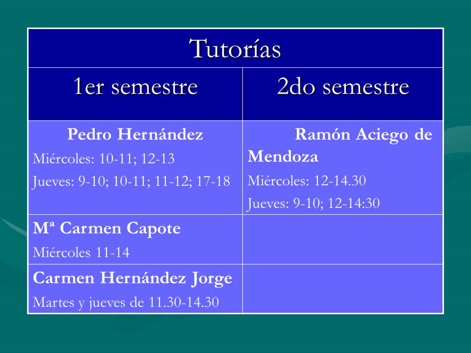 Tutorías 1er semestre 2do semestre Pedro Hernández Mª Carmen Capote