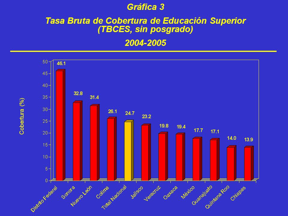 Tasa Bruta de Cobertura de Educación Superior (TBCES, sin posgrado)