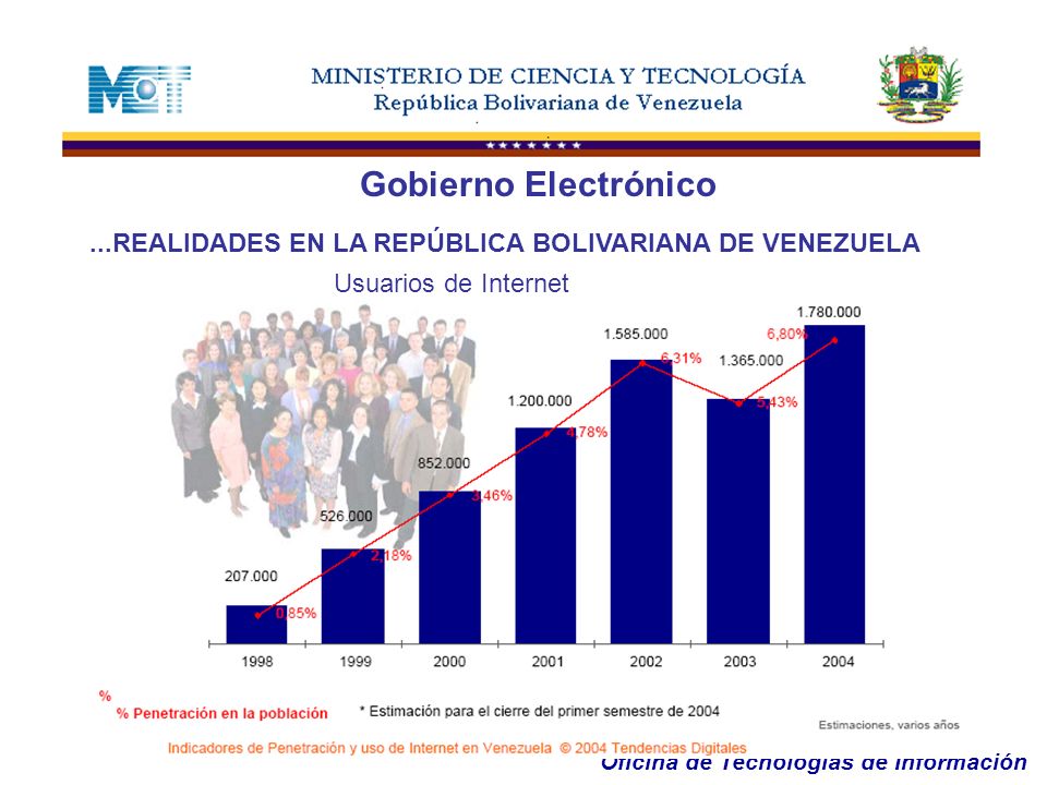 Gobierno Electrónico ...REALIDADES EN LA REPÚBLICA BOLIVARIANA DE VENEZUELA Usuarios de Internet