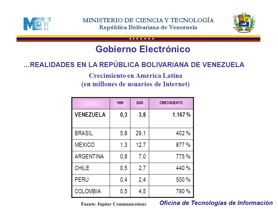 Gobierno Electrónico ...REALIDADES EN LA REPÚBLICA BOLIVARIANA DE VENEZUELA. Crecimiento en América Latina.